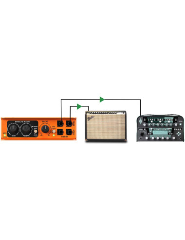 Radial EXTC Stereo | Interfejs efektów gitarowych i Reamper Radial Engineering - 5
