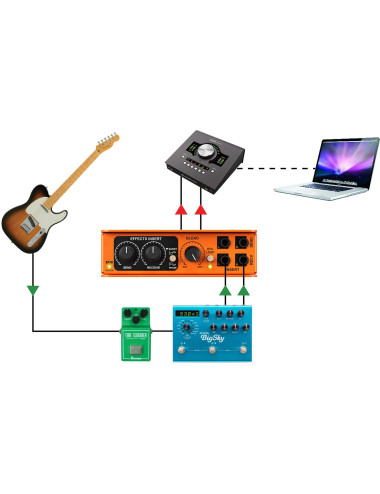 Radial EXTC Stereo | Interfejs efektów gitarowych i Reamper Radial Engineering - 6