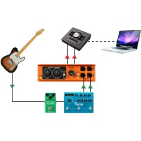 Radial EXTC Stereo | Interfejs efektów gitarowych i Reamper Radial Engineering - 6