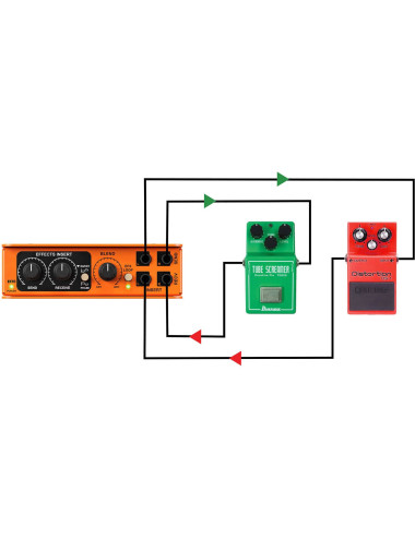 Radial EXTC Stereo | Interfejs efektów gitarowych i Reamper Radial Engineering - 7