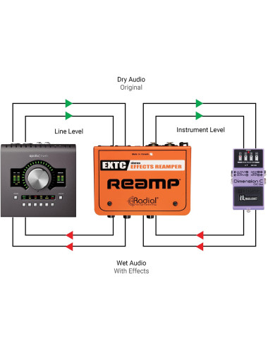 Radial EXTC Stereo | Interfejs efektów gitarowych i Reamper Radial Engineering - 8