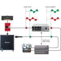 Radial Phazer | Aktywny analogowy korektor fazy Radial Engineering - 5