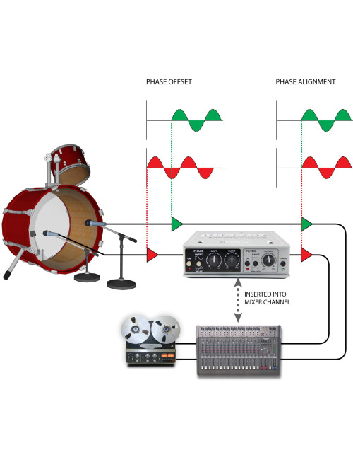 Radial Phazer | Aktywny analogowy korektor fazy Radial Engineering - 6