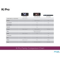 AJA Ki Pro GO2 | 4-kanałowy rekorder wideo USB, HEVC 1080p 60p, HDMI, SDI AJA - 5