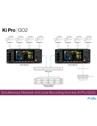 AJA Ki Pro GO2 | 4-kanałowy rekorder wideo USB, HEVC 1080p 60p, HDMI, SDI AJA - 6