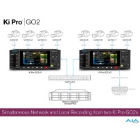 AJA Ki Pro GO2 | 4-kanałowy rekorder wideo USB, HEVC 1080p 60p, HDMI, SDI AJA - 6