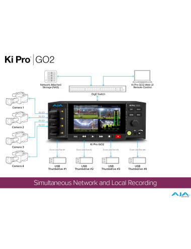 AJA Ki Pro GO2 | 4-kanałowy rekorder wideo USB, HEVC 1080p 60p, HDMI, SDI AJA - 7