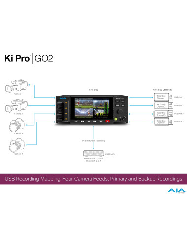 AJA Ki Pro GO2 | 4-kanałowy rekorder wideo USB, HEVC 1080p 60p, HDMI, SDI AJA - 8
