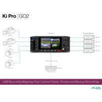 AJA Ki Pro GO2 | 4-kanałowy rekorder wideo USB, HEVC 1080p 60p, HDMI, SDI AJA - 8