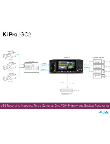 AJA Ki Pro GO2 | 4-kanałowy rekorder wideo USB, HEVC 1080p 60p, HDMI, SDI AJA - 9