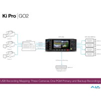 AJA Ki Pro GO2 | 4-kanałowy rekorder wideo USB, HEVC 1080p 60p, HDMI, SDI AJA - 9