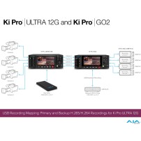 AJA Ki Pro GO2 | 4-kanałowy rekorder wideo USB, HEVC 1080p 60p, HDMI, SDI AJA - 10