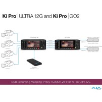 AJA Ki Pro GO2 | 4-kanałowy rekorder wideo USB, HEVC 1080p 60p, HDMI, SDI AJA - 11