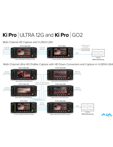 AJA Ki Pro GO2 | 4-kanałowy rekorder wideo USB, HEVC 1080p 60p, HDMI, SDI AJA - 12