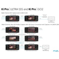 AJA Ki Pro GO2 | 4-kanałowy rekorder wideo USB, HEVC 1080p 60p, HDMI, SDI AJA - 12
