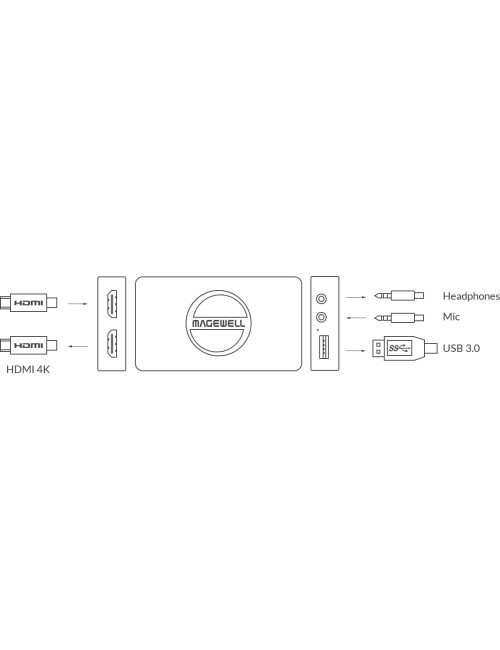 Magewell USB Capture HDMI 4K Plus (32090) | Karta przechwytująca, wideo grabber, Mic In/Out, Loop Through, USB 3.0 Magewell - 4