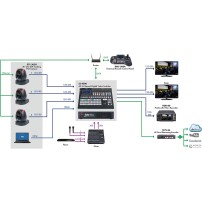 Datavideo PTC-305G | Kamera PTZ 20x Zoom, 4K 60p, 12G SDI, HDMI, NDI, Auto-tracking Datavideo - 5
