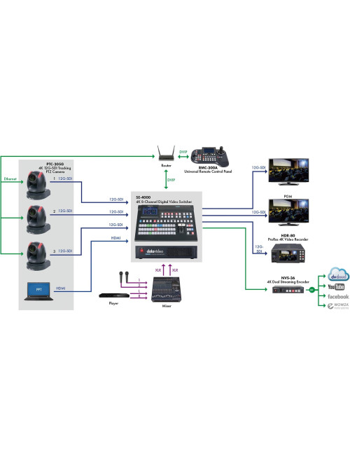 Datavideo PTC-305G | Kamera PTZ 20x Zoom, 4K 60p, 12G SDI, HDMI, NDI, Auto-tracking Datavideo - 5