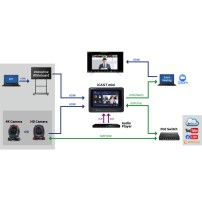 Datavideo iCast mini | 2-kanałowy mikser wideo, streamer USB Datavideo - 6