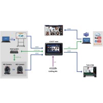 Datavideo iCast mini | 2-kanałowy mikser wideo, streamer USB Datavideo - 7