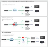 Datavideo NVD-35MK2 | Dekoder wideo, SRT, RTSP, RTMP, HLS, MPEG-TS do SDI Datavideo - 4