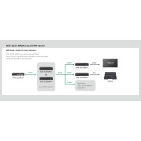 Datavideo NVD-35MK2 | Dekoder wideo, SRT, RTSP, RTMP, HLS, MPEG-TS do SDI Datavideo - 5