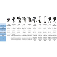 Datavideo TP-950 | Teleprompter do tabletów dla kamer PTZ Datavideo - 6