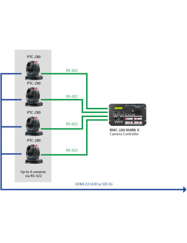 Datavideo RMC-180 Mark II | Kontroler kamer PTZ, RS-422, Sony VISCA Feelworld - 4