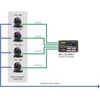 Datavideo RMC-180 Mark II | Kontroler kamer PTZ, RS-422, Sony VISCA Feelworld - 4