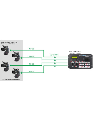 Datavideo RMC-180 Mark II | Kontroler kamer PTZ, RS-422, Sony VISCA Feelworld - 5