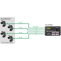 Datavideo RMC-180 Mark II | Kontroler kamer PTZ, RS-422, Sony VISCA Feelworld - 5