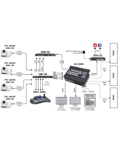 Datavideo RMC-180 Mark II | Kontroler kamer PTZ, RS-422, Sony VISCA Datavideo - 6