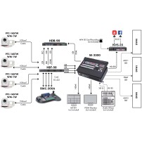 Datavideo RMC-180 Mark II | Kontroler kamer PTZ, RS-422, Sony VISCA Datavideo - 6