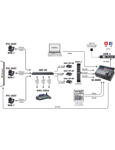 Datavideo RMC-180 Mark II | Kontroler kamer PTZ, RS-422, Sony VISCA Datavideo - 7