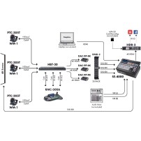 Datavideo RMC-180 Mark II | Kontroler kamer PTZ, RS-422, Sony VISCA Datavideo - 7