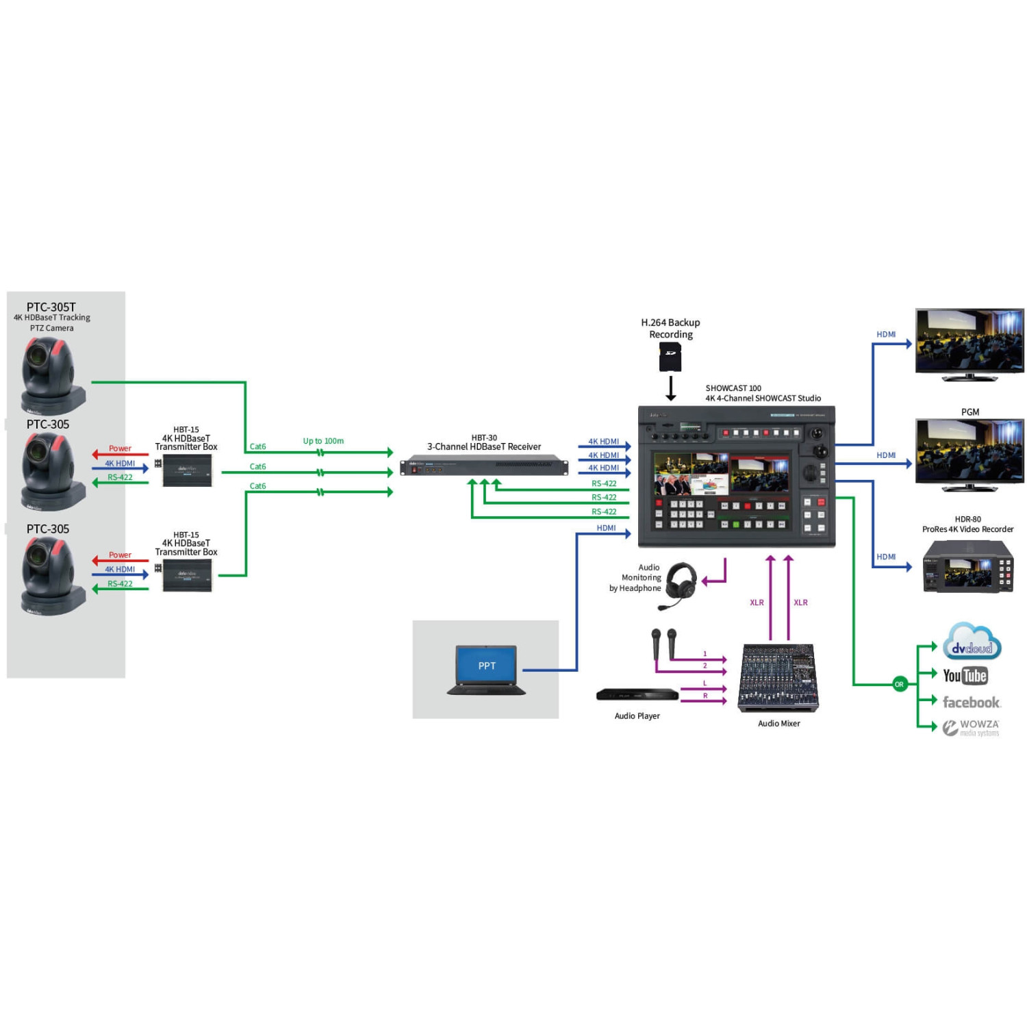 Datavideo PTC-305 | Kamera PTZ 20x Zoom, 4K 60p, SDI, HDMI, NDI, Auto-tracking Datavideo - 2