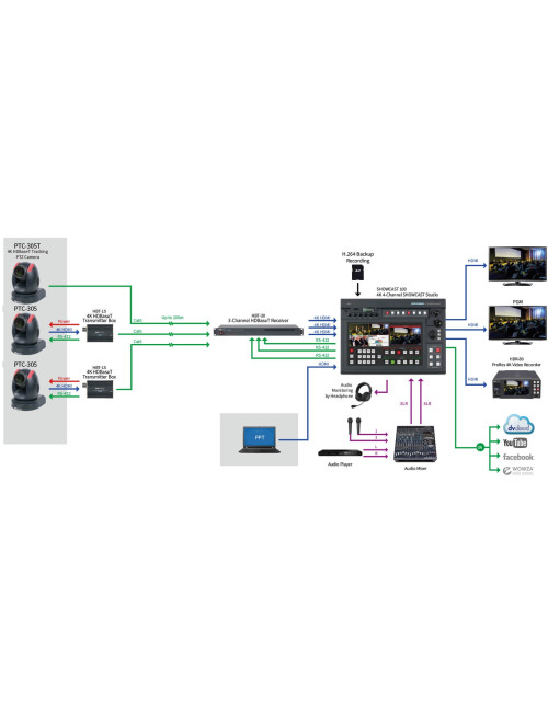 Datavideo PTC-305 | Kamera PTZ 20x Zoom, 4K 60p, SDI, HDMI, NDI, Auto-tracking Datavideo - 2