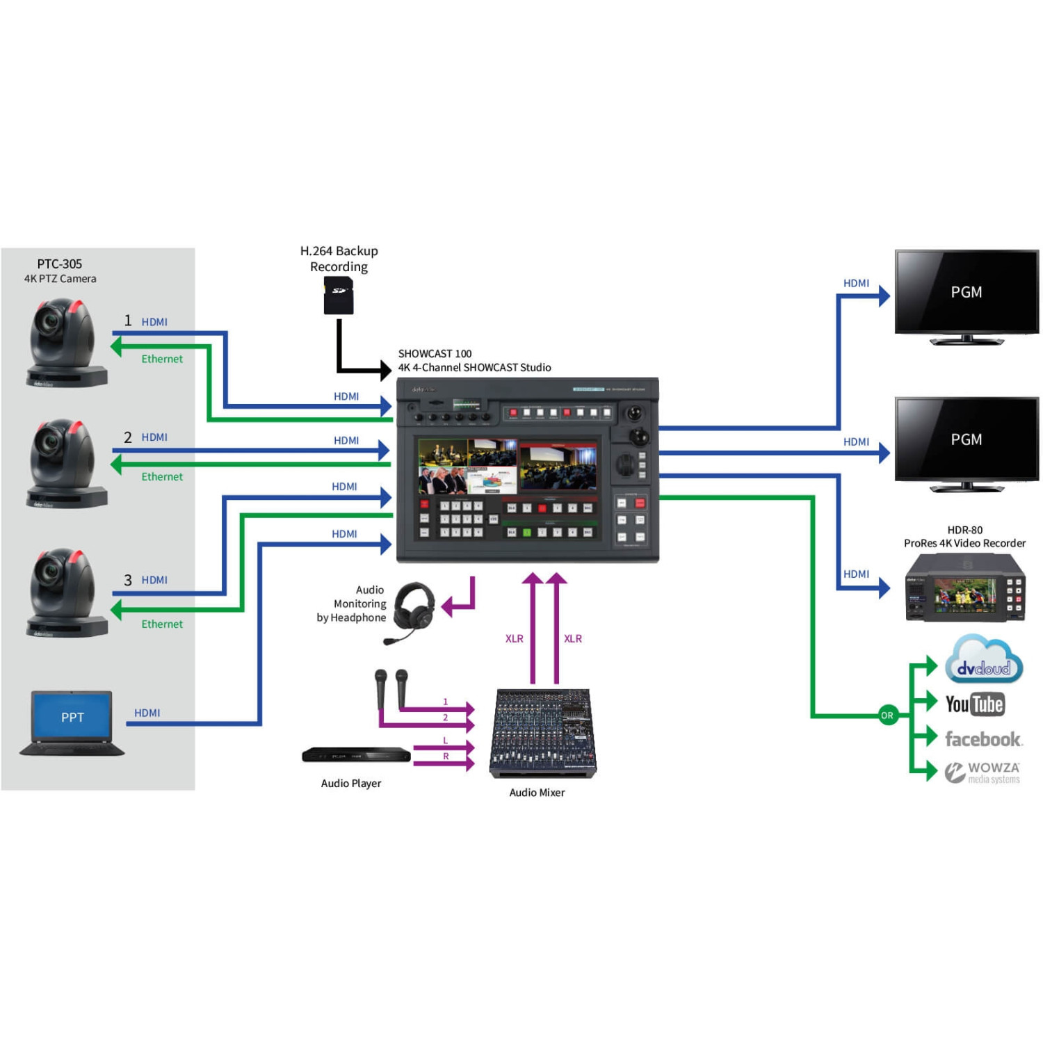 Datavideo PTC-305 | Kamera PTZ 20x Zoom, 4K 60p, SDI, HDMI, NDI, Auto-tracking Datavideo - 3