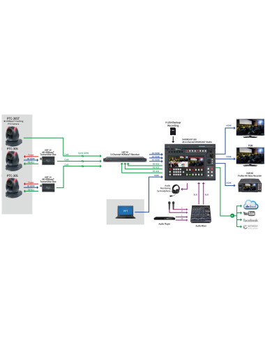 Datavideo PTC-305W | Kamera PTZ 20x Zoom, 4K 60p, SDI, HDMI, NDI, Auto-tracking Datavideo - 4