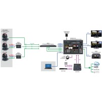 Datavideo PTC-305W | Kamera PTZ 20x Zoom, 4K 60p, SDI, HDMI, NDI, Auto-tracking Datavideo - 4