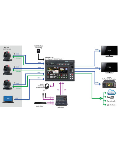 Datavideo PTC-305W | Kamera PTZ 20x Zoom, 4K 60p, SDI, HDMI, NDI, Auto-tracking Datavideo - 5