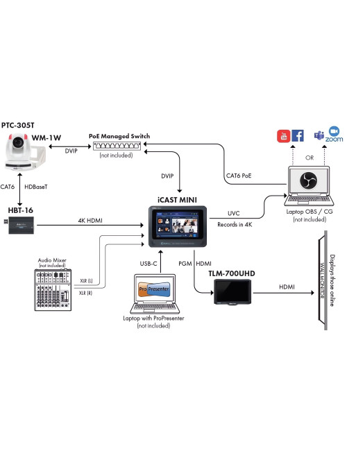 Datavideo PTC-305T | Kamera PTZ 20x Zoom, 4K 60p, HDBaseT, SDI, HDMI, Auto-tracking Datavideo - 6