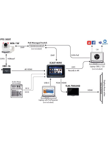 Datavideo PTC-305T | Kamera PTZ 20x Zoom, 4K 60p, HDBaseT, SDI, HDMI, Auto-tracking Datavideo - 6