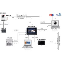 Datavideo PTC-305T | Kamera PTZ 20x Zoom, 4K 60p, HDBaseT, SDI, HDMI, Auto-tracking Datavideo - 6