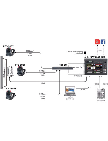 Datavideo PTC-305T | Kamera PTZ 20x Zoom, 4K 60p, HDBaseT, SDI, HDMI, Auto-tracking Datavideo - 7