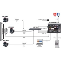 Datavideo PTC-305T | Kamera PTZ 20x Zoom, 4K 60p, HDBaseT, SDI, HDMI, Auto-tracking Datavideo - 7