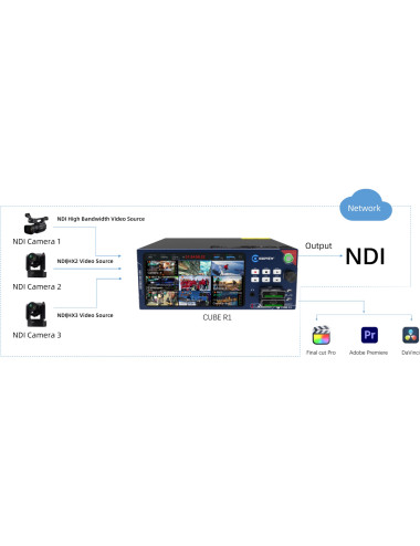Kiloview CUBE R1 NDI Recorder System | 9-kanałowy rekorder wideo NDI, 10G SFP+, NVMe SSD AJA - 4