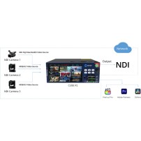 Kiloview CUBE R1 NDI Recorder System | 9-kanałowy rekorder wideo NDI, 10G SFP+, NVMe SSD AJA - 4