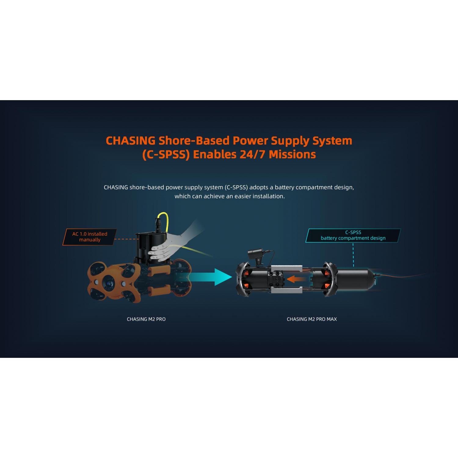 Chasing M2 Pro Max | Industrialna jednostka podwodna, dron podwodny, ROV, 4K 30 FPS, głębokość do 200m, odległość do 400m Chasin