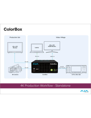 AJA ColorBox Urządzenie do korekcji kolorów AJA - 10